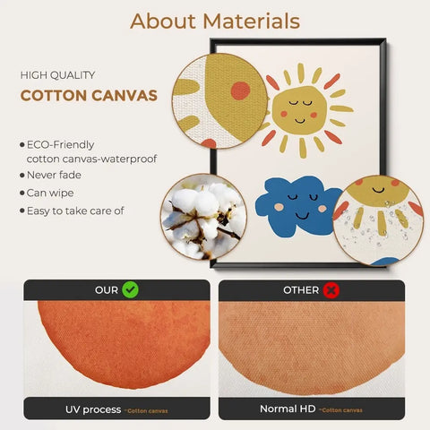 Modern Bauhaus 1919 Bright Orange Toned Retro Contemporary Wall Art